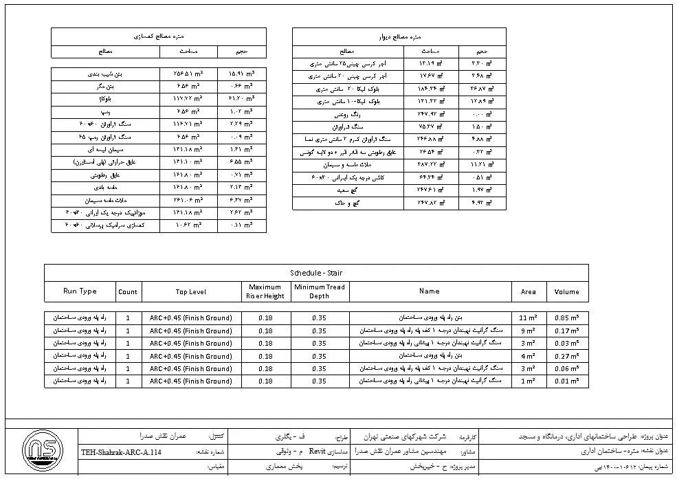 برآورد احجام یا متره دقیق در خدمات BIM معماری