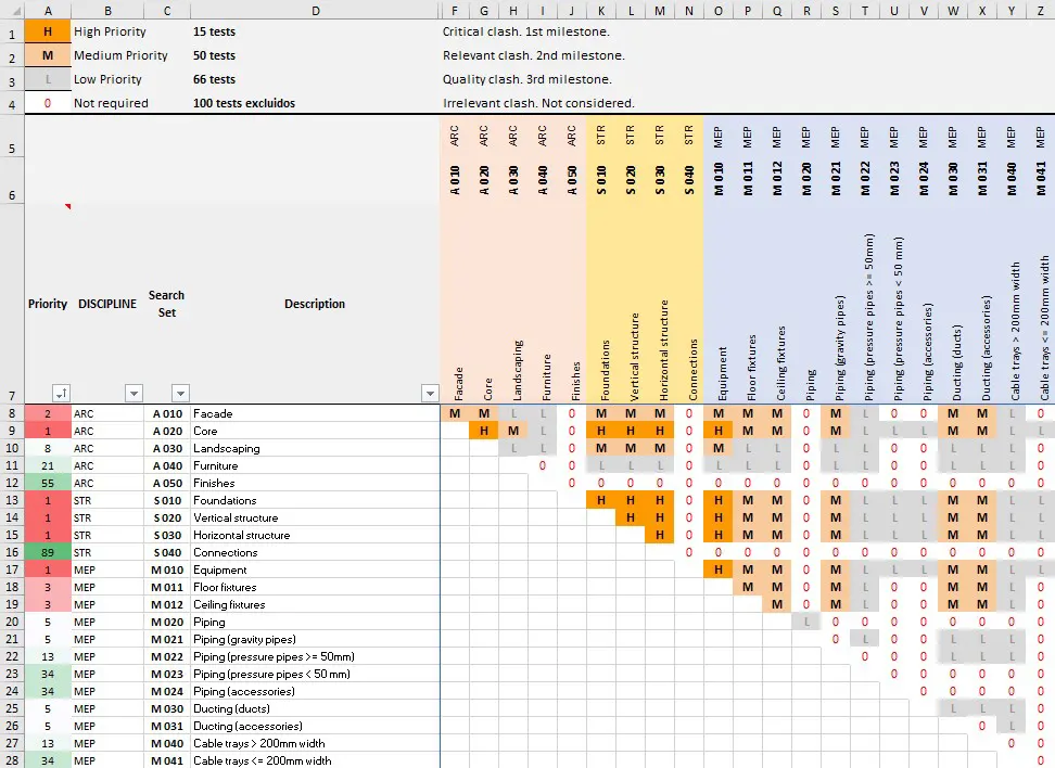 تداخلیابی و تطابق bim