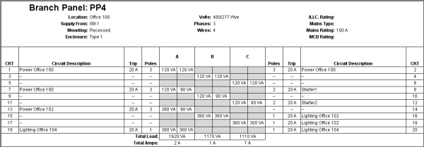 Branch Panel