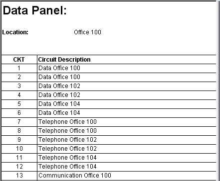 DATA Panel