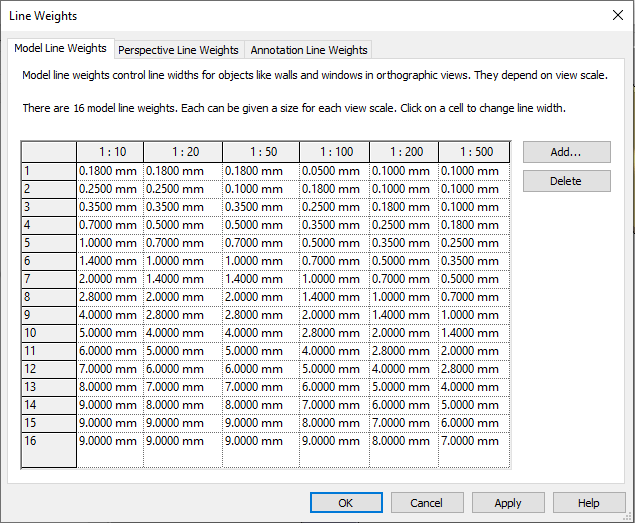 Model Line Weights در رویت