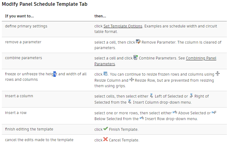 Modify Panel Schedule Template tab