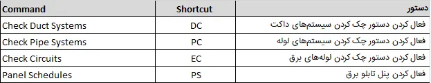 Keyboard Shortcuts در تبAnalyze رویت