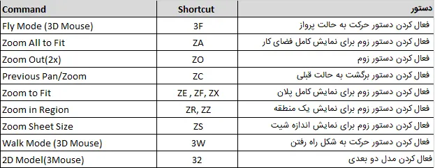 Keyboard Shortcuts در تب Navigation Bar رویت
