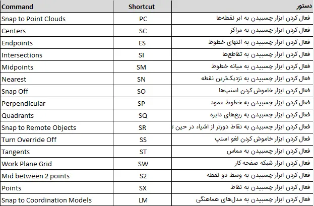 Keyboard Shortcuts در تبSnaps رویت