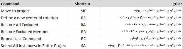 Keyboard Shortcuts - Context Menu (منوی زمینه)