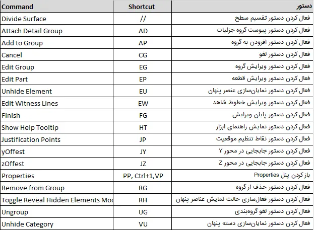 Keyboard Shortcuts در تبContextual tab