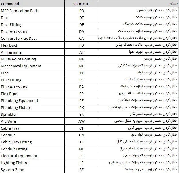 Keyboard Shortcuts در تب Systems رویت