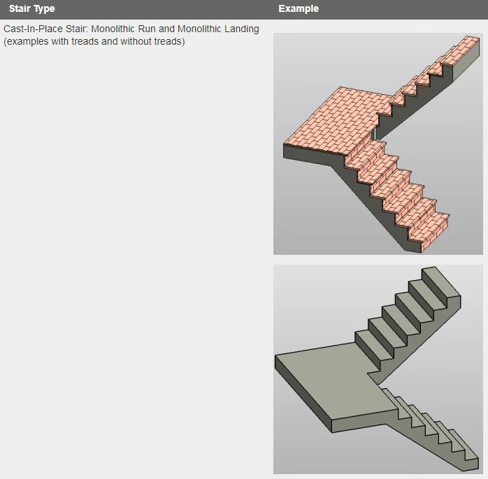 Cast In Place Stair