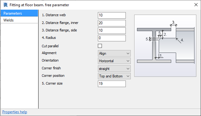 Detailed Parameter Cut By