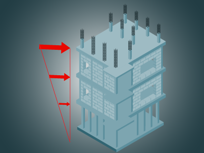 Static Earthquike Load in Etabs