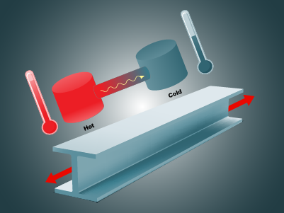 Thermal Load
