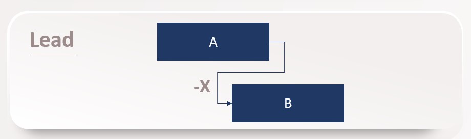 Lead (تقدم) در MSP