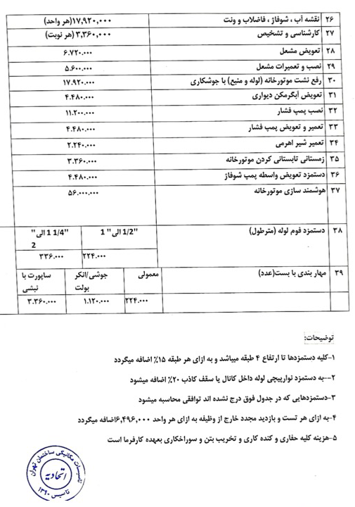تعرفه لوله کشی آب مصرفی یا آبرسانی 1402 - 03