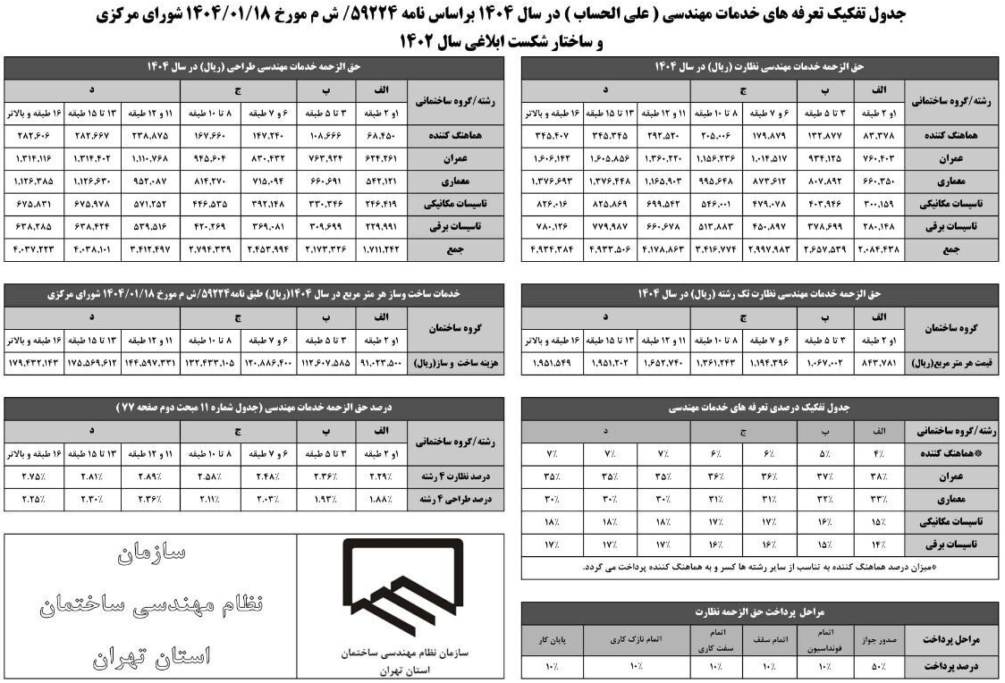 جدول تعرفه های نظام مهندسی در سال 1404 - o